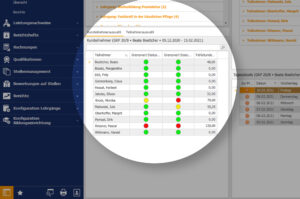 Screenshot der Software für das Ausbildungsmanagement von easySoft, auf dem eine Fehlzeiten-Ampel zu sehen ist.