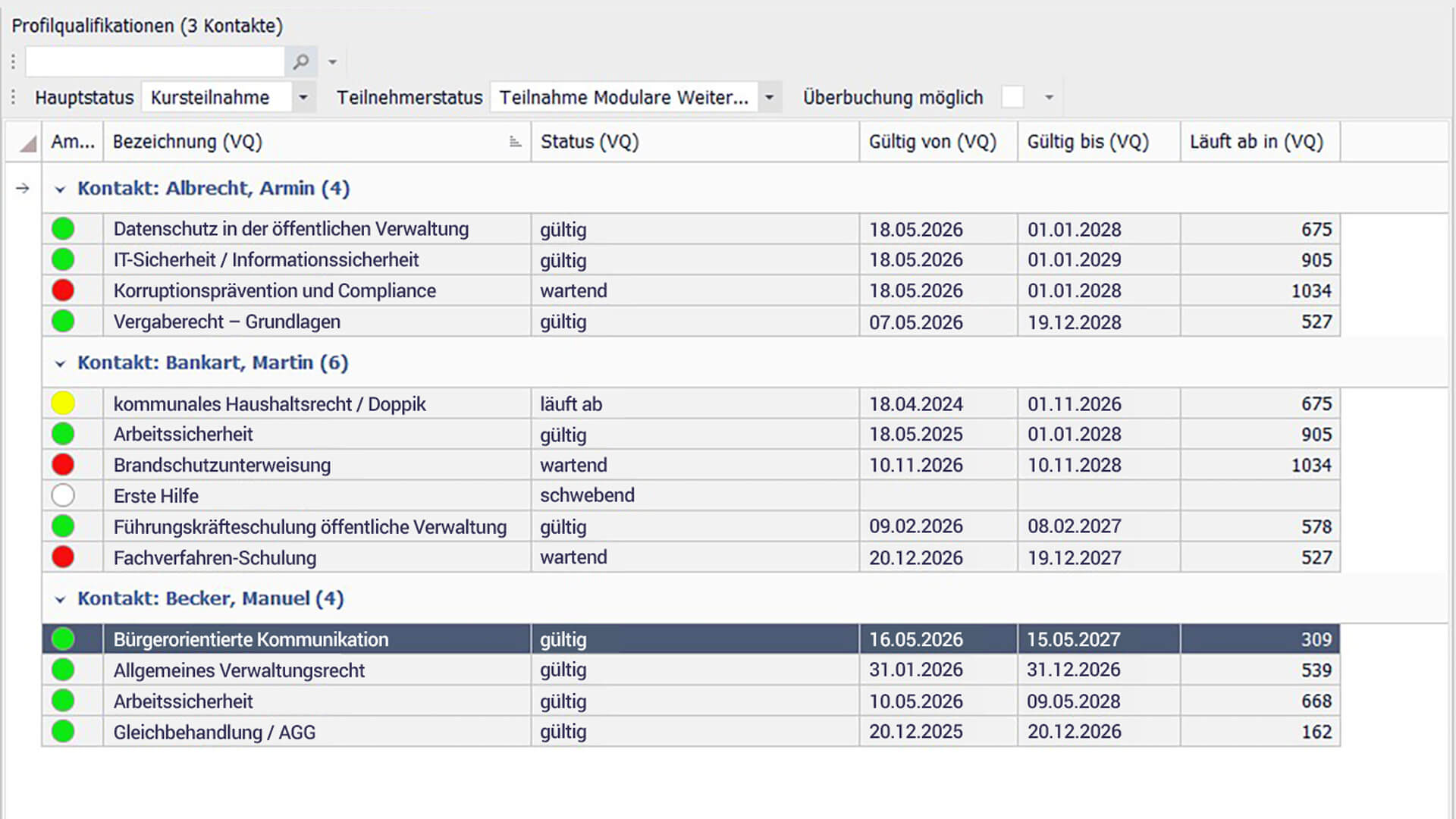Screenshot des Ampel-Warnsystems von Qualifikationen einer kommunalen Einrichtung