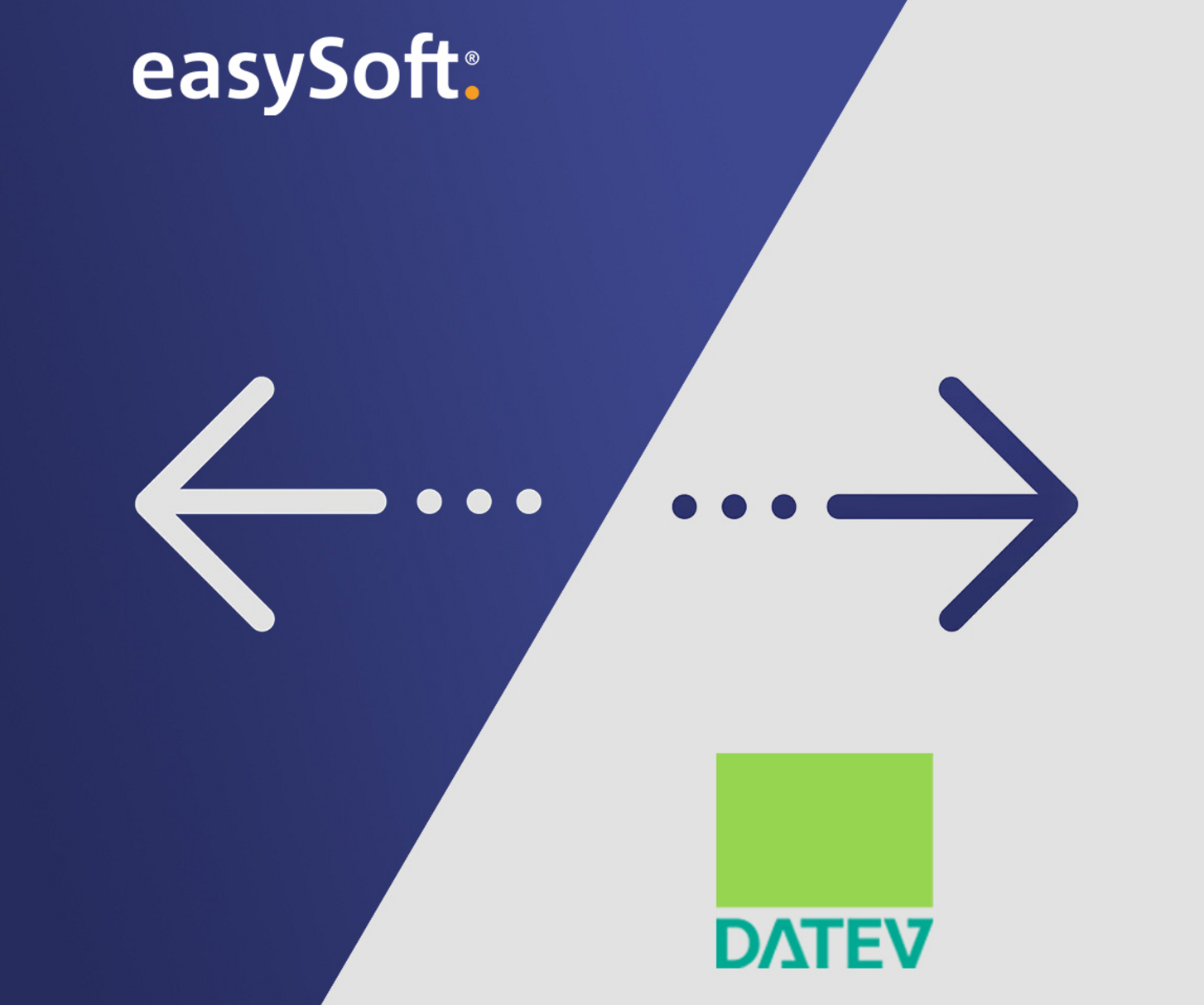 Unsere Schnittstellen | easySoft. GmbH